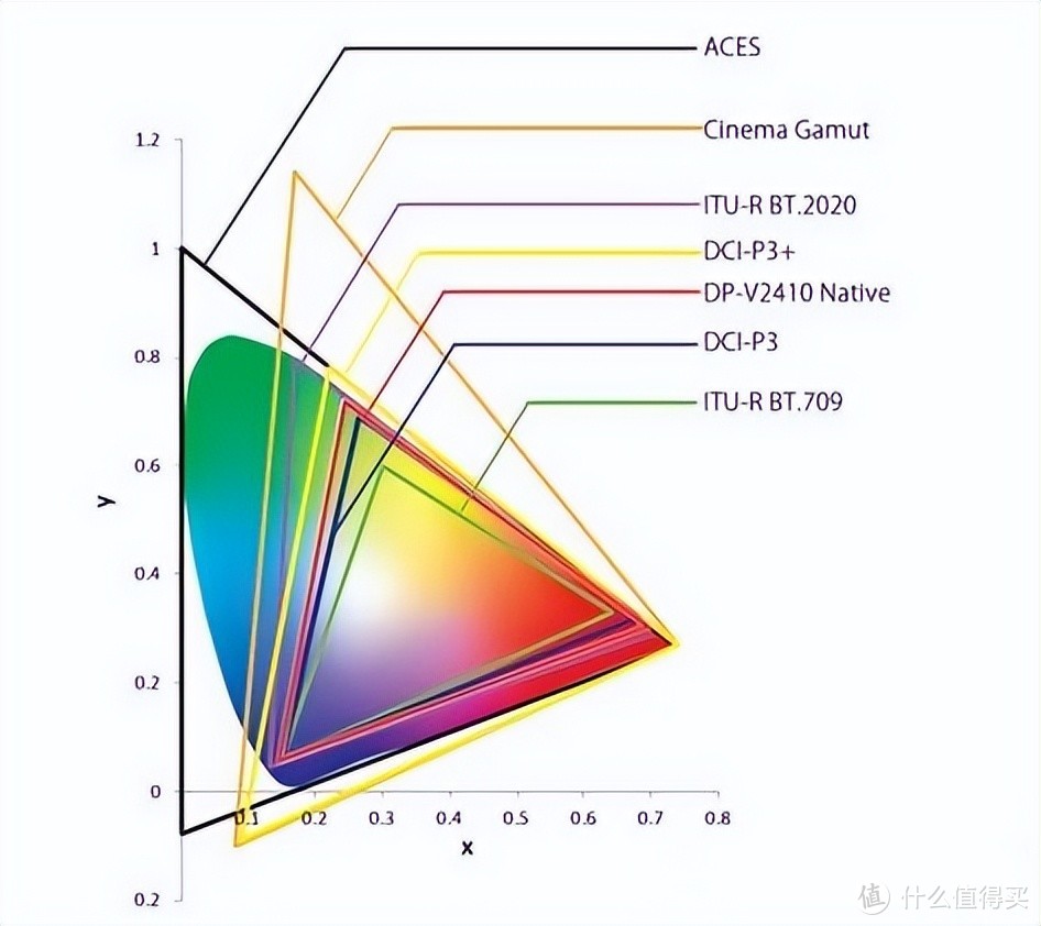 画质+游戏双修党的选择：TCL T7G 真高刷电视II