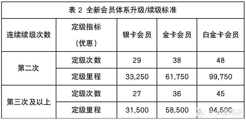 这次又有重大调整！更加向“钱”看