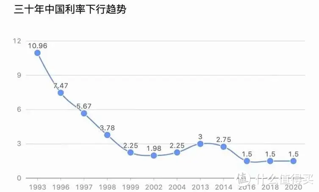 给孩子存钱，每天一杯奶茶钱，用宝藏教育金存下18万