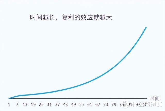 给孩子存钱，每天一杯奶茶钱，用宝藏教育金存下18万