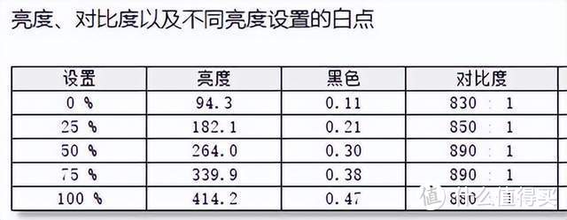 学生党可入的高颜值电竞显示器体验——HKC TG271Q