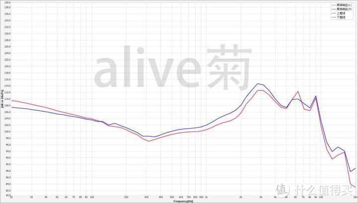 2022年最便宜的小金标蓝牙耳机？Fiil CC Pro 2深度体验测评