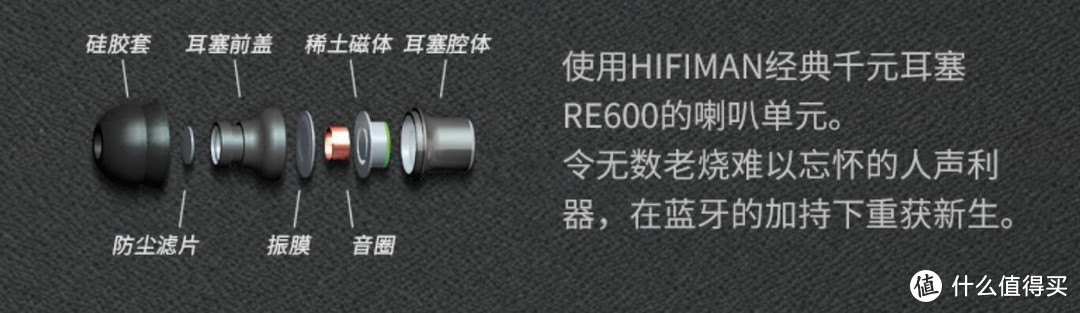 千元喇叭单元献出顶流款， HIFIMAN BW600要为颈挂式蓝牙耳机正名？