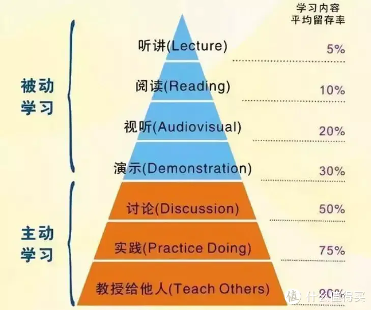 又到开学季，世界上最好用的三种“高效学习”方法，建议收藏！（附步骤、文具、工具APP推荐）