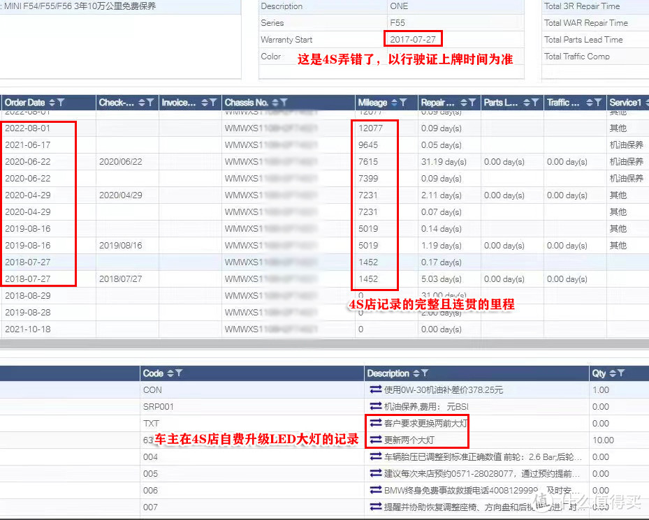 四年才1.2万公里？我在闲鱼买了辆二手mini“准新车”，血泪经验教你“揪出”事故车