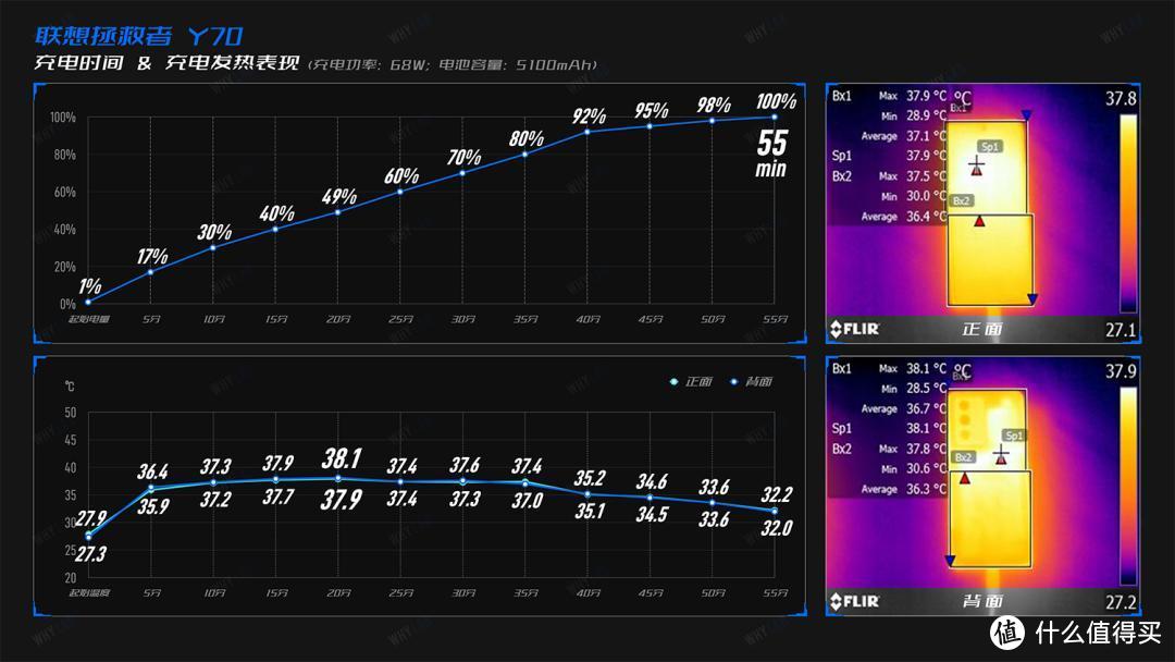 拯救者 Y70：不屑「水桶」，正装野兽是真「野」吗？