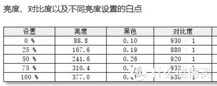 纯白显示器真的不好找：HKC纯白马卡龙电竞显示器体验