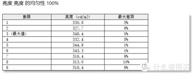 纯白显示器真的不好找：HKC纯白马卡龙电竞显示器体验