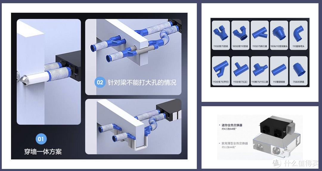 新装修家庭甲醛问题如何解决，新风、甲醛治理到底哪种方案更好，新风是否可以一劳永逸，高效新风系统解析