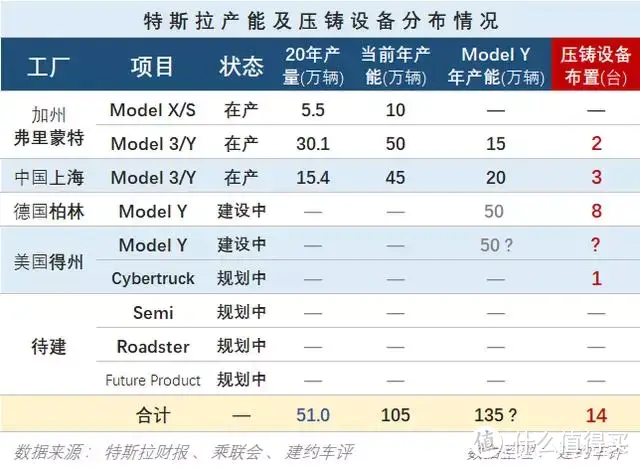 不要为了省钱买新能源汽车！纯电车的这几个“坑”需要你知道