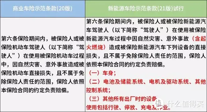 不要为了省钱买新能源汽车！纯电车的这几个“坑”需要你知道