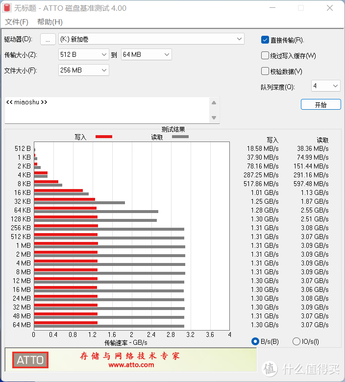 中山神券好！白菜价的京东京造 M.2固态硬盘装机实测，结果差强人意