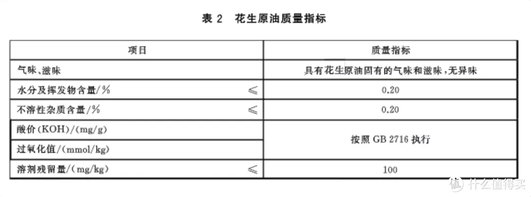 等级高=营养好？4个食用油“常识”其实是误区！