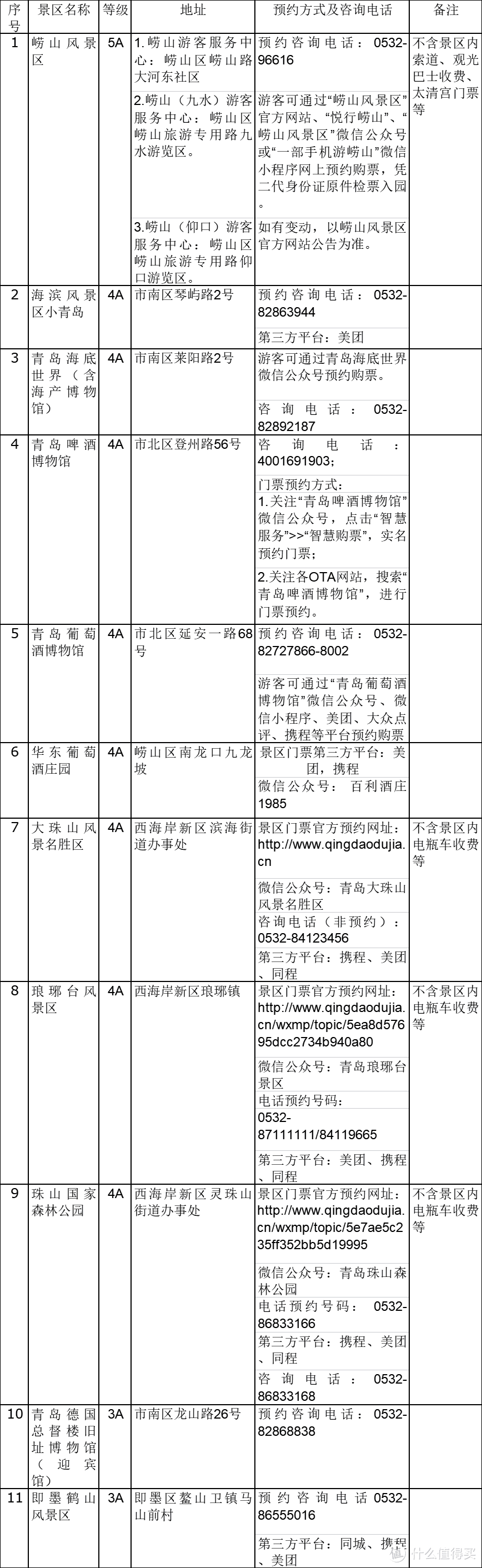 预约方法汇总