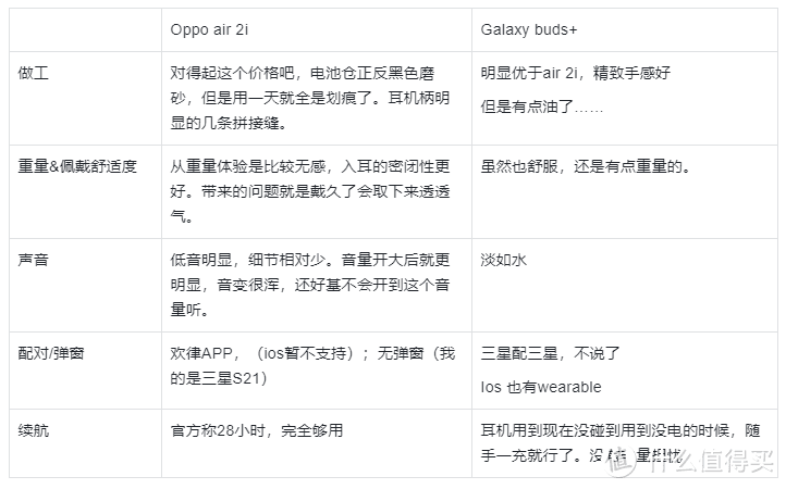 无线耳机性价比的选择oppo air 2i（附与三星galaxy buds的简单个人使用感受对比）