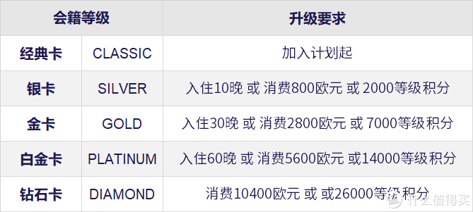 攻略 | 雅高酒店玩法大总结