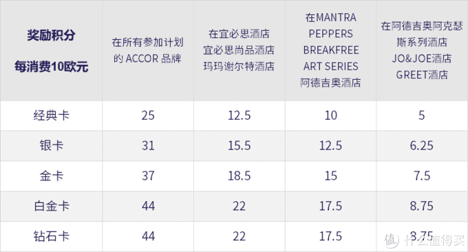 攻略 | 雅高酒店玩法大总结