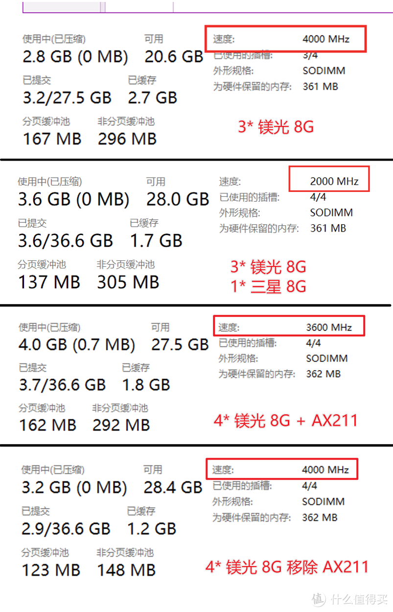 联想迷你工作站 P360 Ultra 开箱对比贴（对比戴尔 T3260)