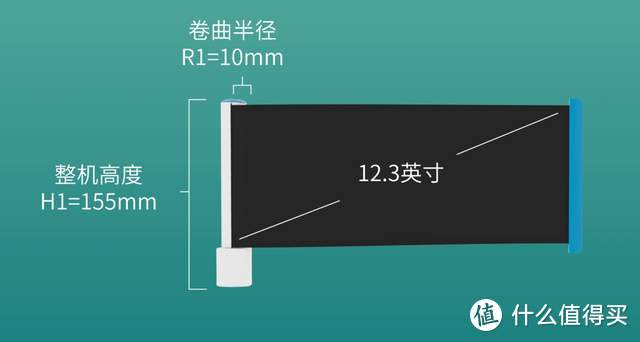 超炫酷！维信诺发布12.3英寸卷屏，卷上后仅荧光笔大小，业内首创