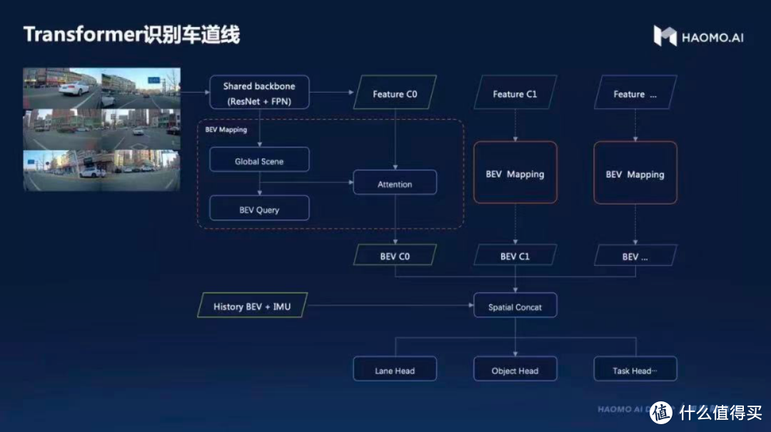 当辅助驾驶走进城市，到底应该「信地图」还是「信感知」？