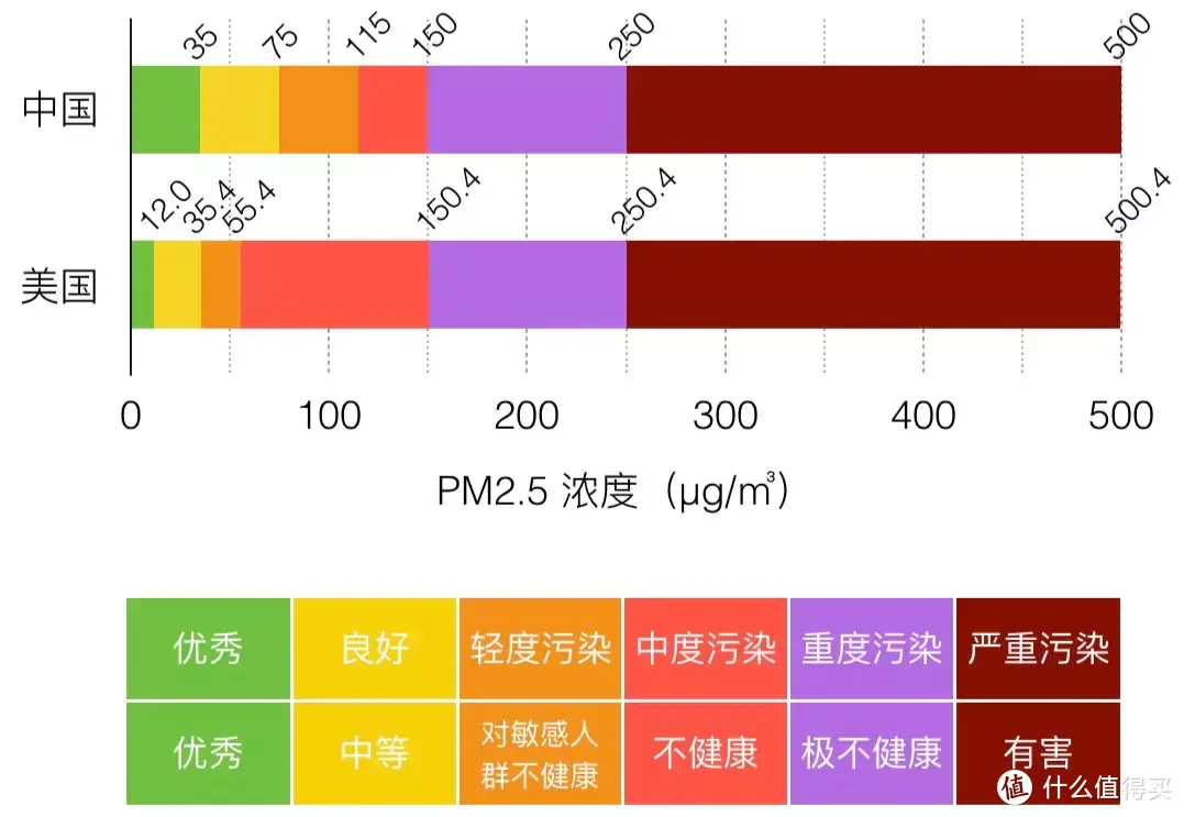 挂壁新风的重要性讨论