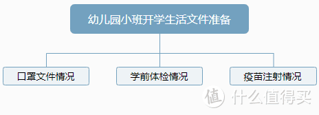 幼儿园小班入园碎碎念，普通地级市二胎奶爸的十五公斤开学准备，仅供大家参考。五字真言：听老师的话  