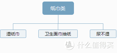 幼儿园小班入园碎碎念，普通地级市二胎奶爸的十五公斤开学准备，仅供大家参考。五字真言：听老师的话  