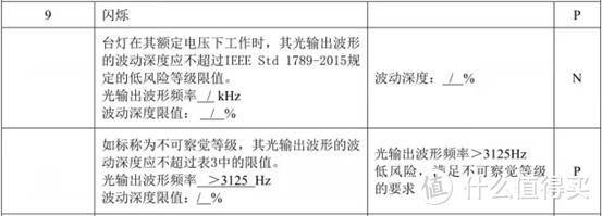 为波动深度为0，几乎不可察觉的意思