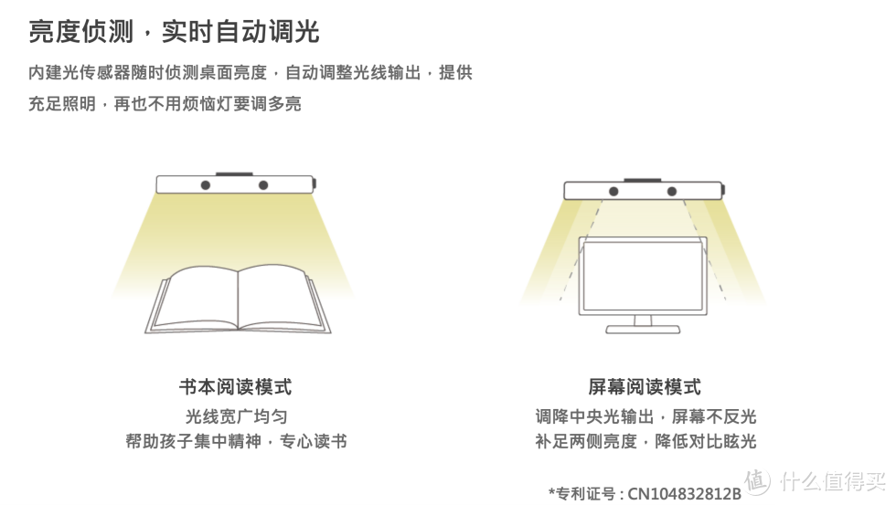 2022儿童房、学生房怎么配置灯光才健康，从灯光配置到护眼灯，全面解决炫光伤眼等问题