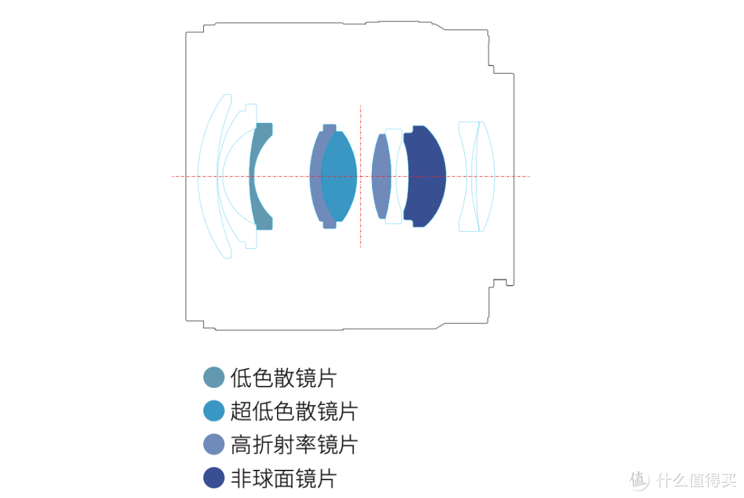 永诺APS-C 16mm F1.8自动对焦镜头测评！它究竟表现如何？