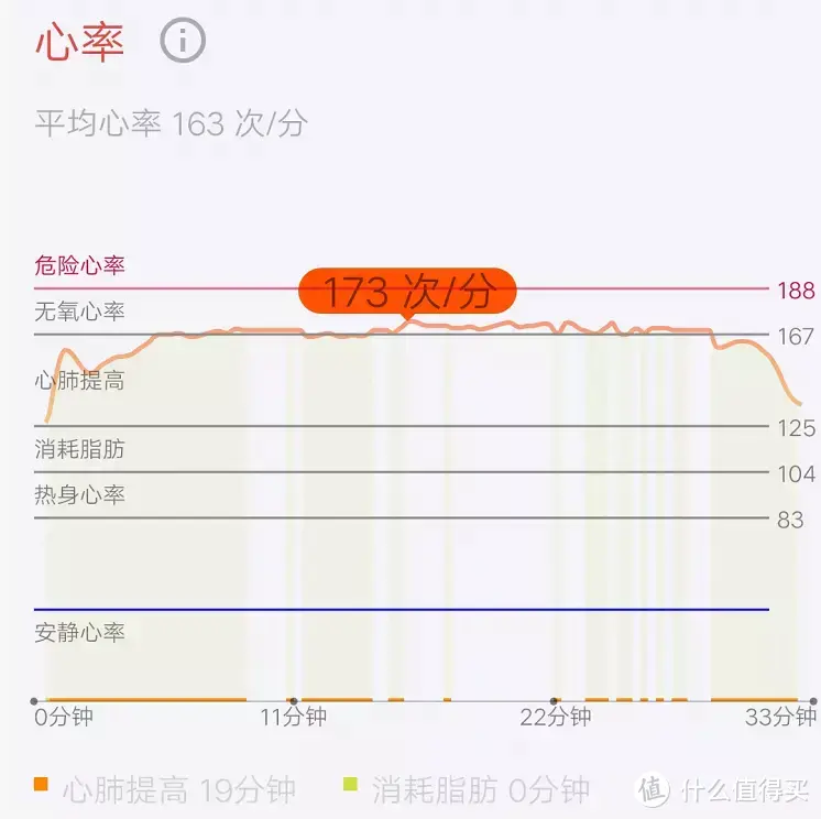 支持100+运动模式的高性价比的智能手表——TicWatch GTH 2 