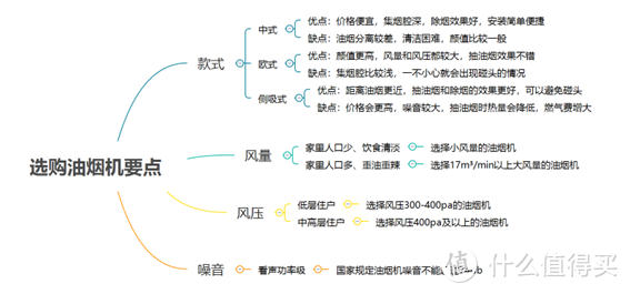 烟机灶具选购攻略——购买家用油烟机/燃气灶怎么选？有什么烟机灶具套装推荐？含各进口品牌烟