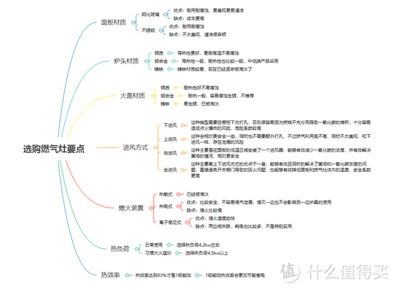 烟机灶具选购攻略——购买家用油烟机/燃气灶怎么选？有什么烟机灶具套装推荐？含各进口品牌烟