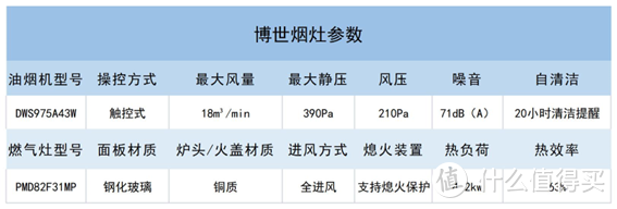 烟机灶具选购攻略——购买家用油烟机/燃气灶怎么选？有什么烟机灶具套装推荐？含各进口品牌烟