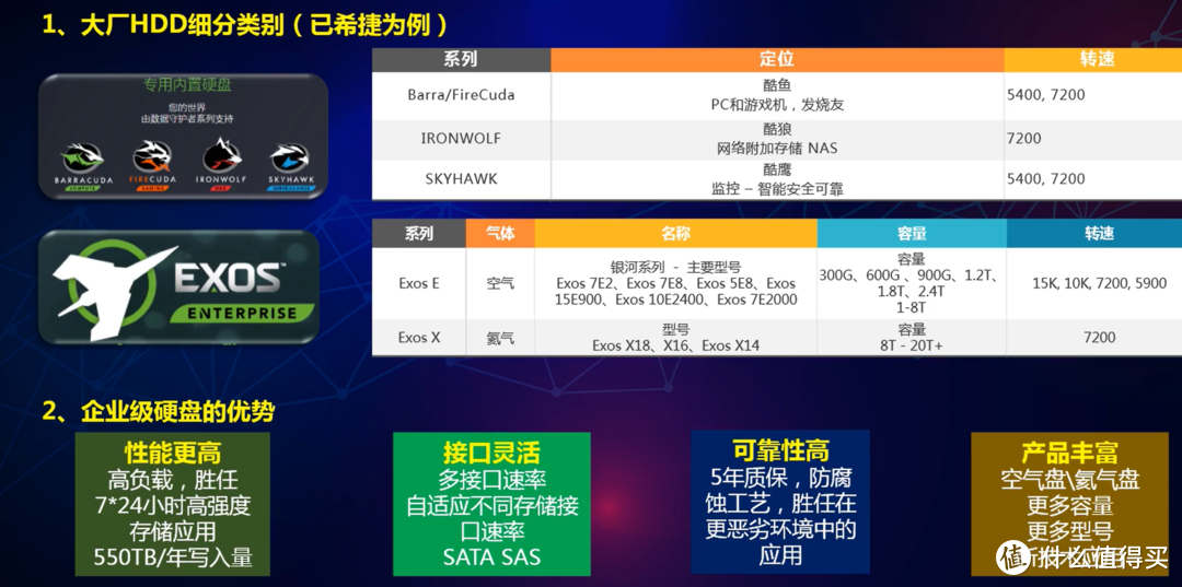 机械硬盘（空气盘/氦气盘；CMR与SMR的区别）