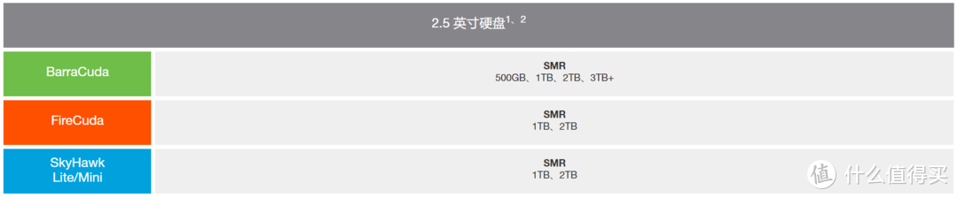 机械硬盘（空气盘/氦气盘；CMR与SMR的区别）