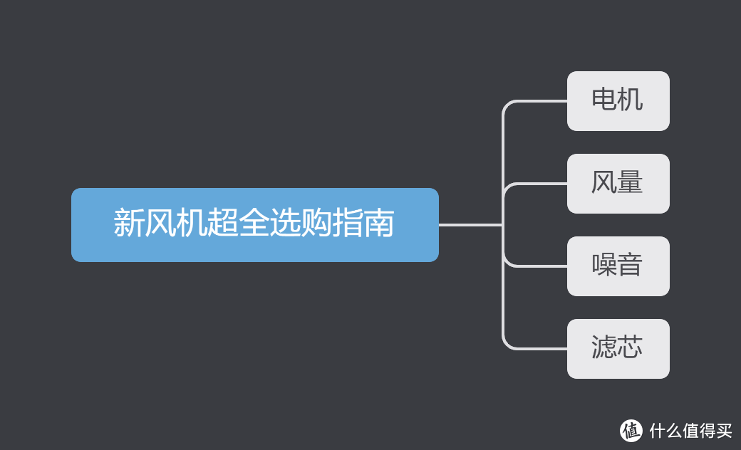 新风机、新风系统怎么选？新风机哪个牌子好？附新风机推荐清单（干货）