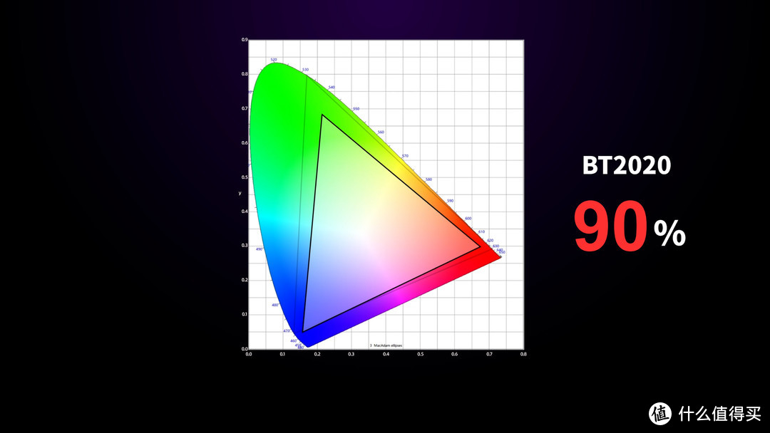 OLED退役！？索尼旗舰A95K深度评测！QD-OLED即将登顶！？SONY A90J、A80J，LG C2都无法抗衡？