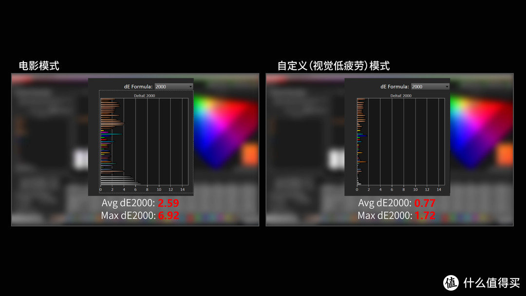 OLED退役！？索尼旗舰A95K深度评测！QD-OLED即将登顶！？SONY A90J、A80J，LG C2都无法抗衡？