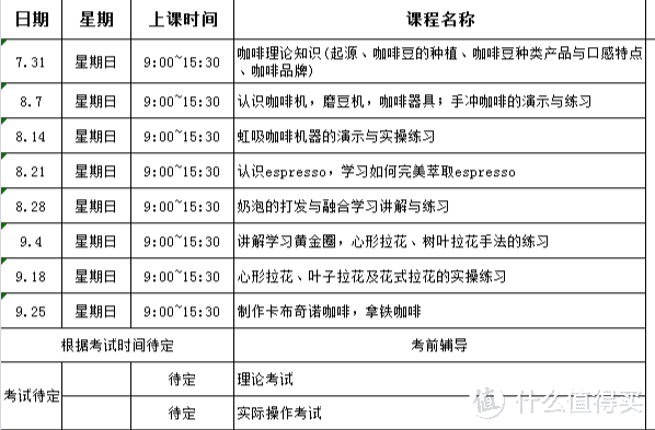 一个普通女人的咖啡沦陷记