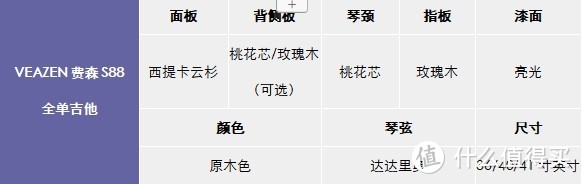 2000-5000元价位 | 新手入门/进阶吉他推荐，来看看雅马哈|VEAZEN费森|伊斯特曼哪一款会是你心中的首选！