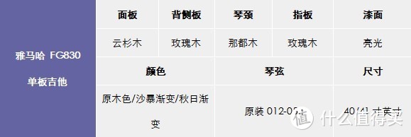 2000-5000元价位 | 新手入门/进阶吉他推荐，来看看雅马哈|VEAZEN费森|伊斯特曼哪一款会是你心中的首选！