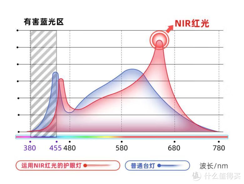 如何选购护眼台灯？爱德华护眼灯值不值得入手？开学季护眼灯选购指南