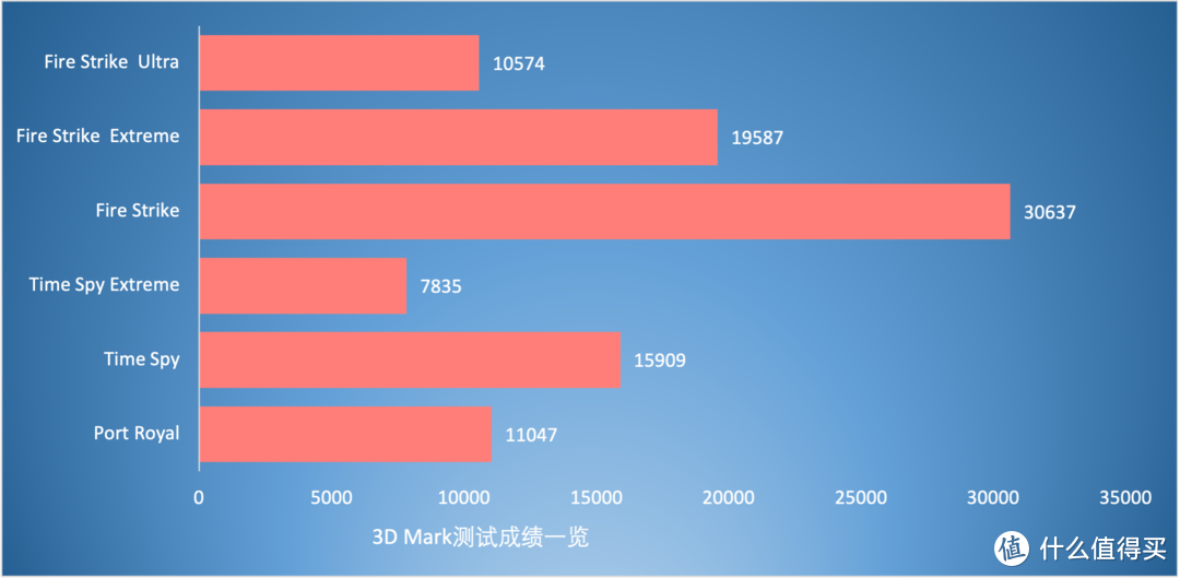 颜值大容量兼具，乔思伯i400+i5 12600KF+RTX3080 ATX装机方案展示