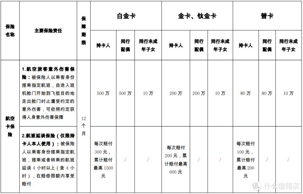 中行最强的权益延续！3重延误险玩法更新