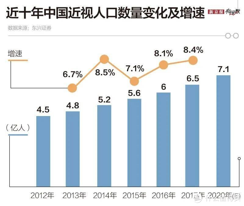 爱德华医生NIR红光护眼灯体验，有的台灯正在悄悄毁掉孩子的眼睛