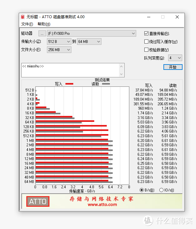 惠普FX900 Pro 4TB大容量面市，兼具高性能与顶配容量的全新旗舰级PCIe 4.0 SSD