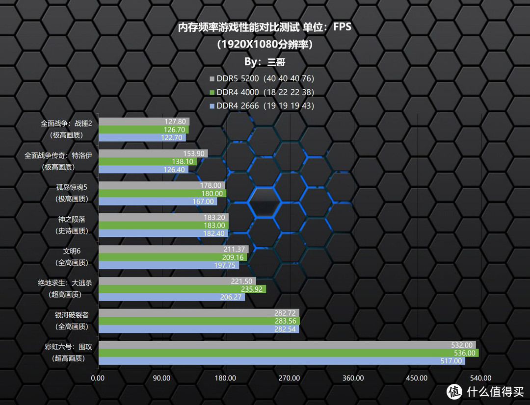 高性价比D4高频条，宇瞻 NOX DDR4 4000 16G×2内存体验分享