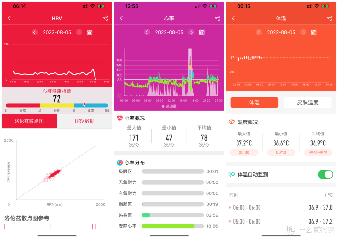 健康监测手表天花板 dido G28 Pro超值健康监测手表