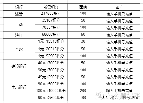 看看哪个活动幸运儿是你？一文集合9月各大银行卡、话费、会员优惠活动